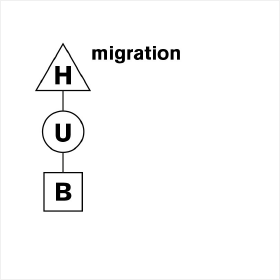 14_Migration_hub_1
